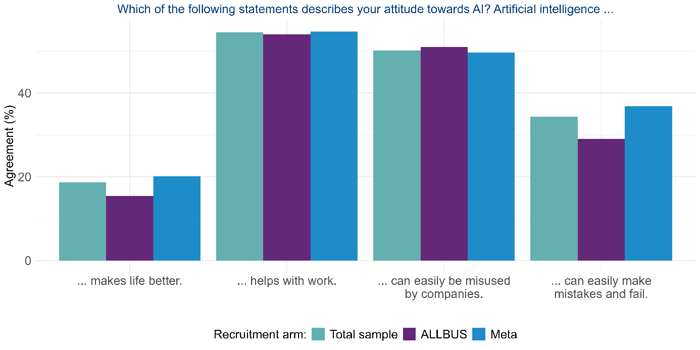ChatGPT Usage and Attitudes in Germany: Insights from 2023